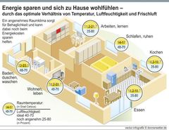 Dicke Luft zu Hause?