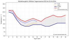 Kalte Klatsche kommt